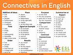 Can You Use Connectives at the Start of a Sentence?