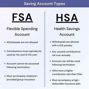 Can You Use Hsa Money for Anything After Retirement?