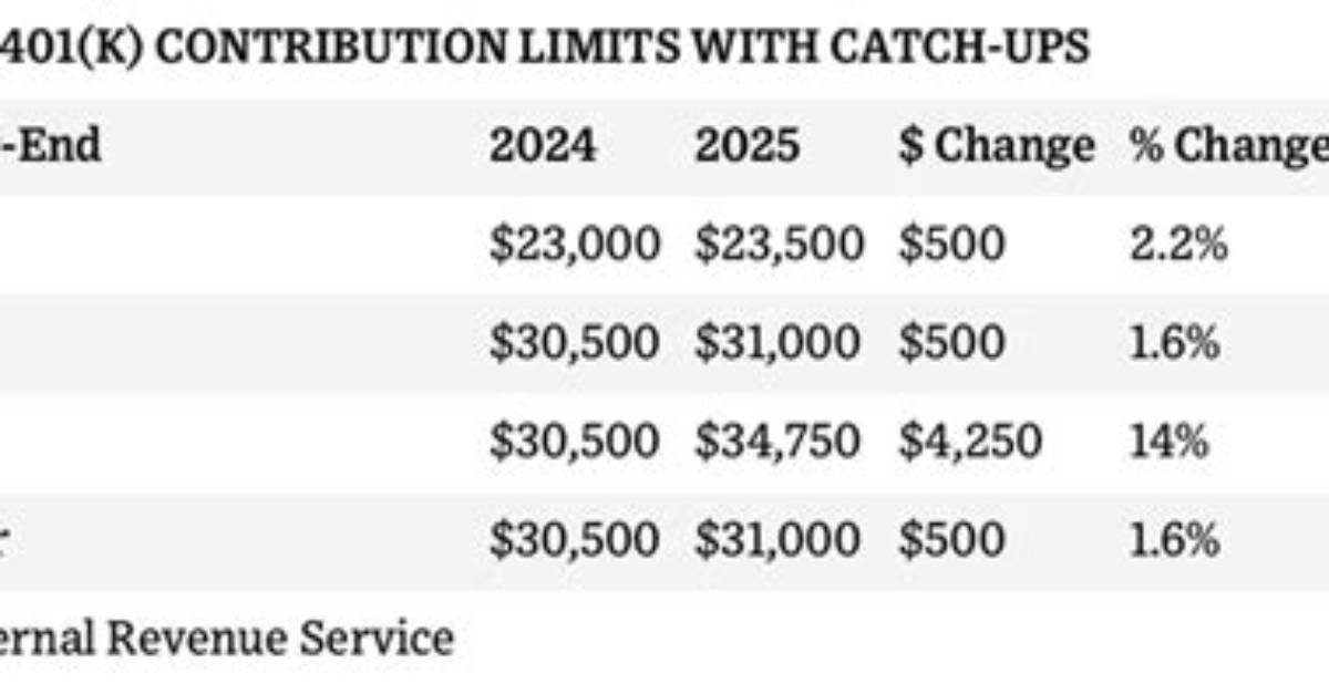 Can You Withdraw Excess Sep Contribution?