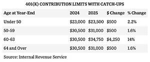 Can You Withdraw Excess Sep Contribution?