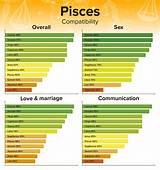 Cancer and Pisces Compatibility: a Match Made in the Stars