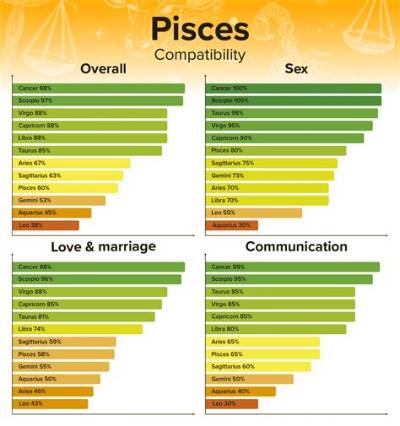 Cancer and Pisces Compatibility: a Match Made in the Stars
