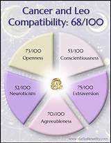 Cancer Leo: Understanding the Unique Traits, Compatibility, and Characteristics