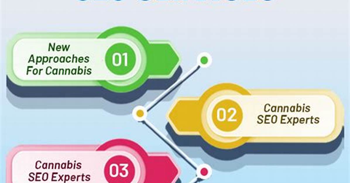 Cannabis Seo Company: Your Key to Dominating the Cannabis Industry Online