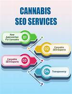 Cannabis Seo Company: Your Key to Dominating the Cannabis Industry Online