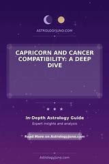 Capricorn and Capricorn Compatibility: a Deep Dive into Their Relationship
