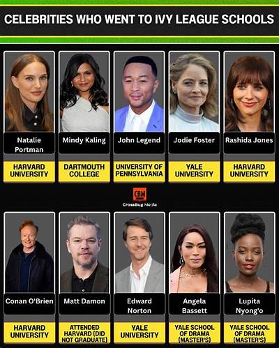 Celebrities That Went to Harvard – Stars with Ivy League Education