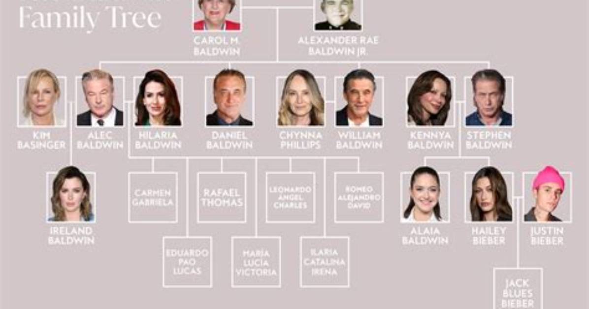 Celebrity Connections: Hailey Baldwin's Family Lineage