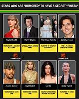 Celebrity Finsta: the Secret Lives Behind the Screens