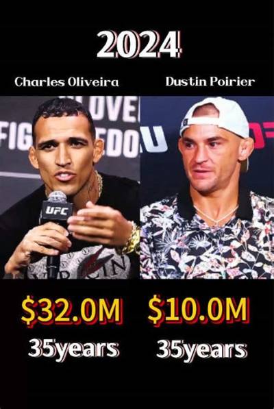 Charles Oliveira Net Worth – How Much Is Oliveira Worth?