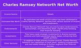 Charles Ramsey Net Worth: Insights into the Viral Hero's Life and Wealth