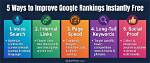 Check Google Keyword Rankings for Free