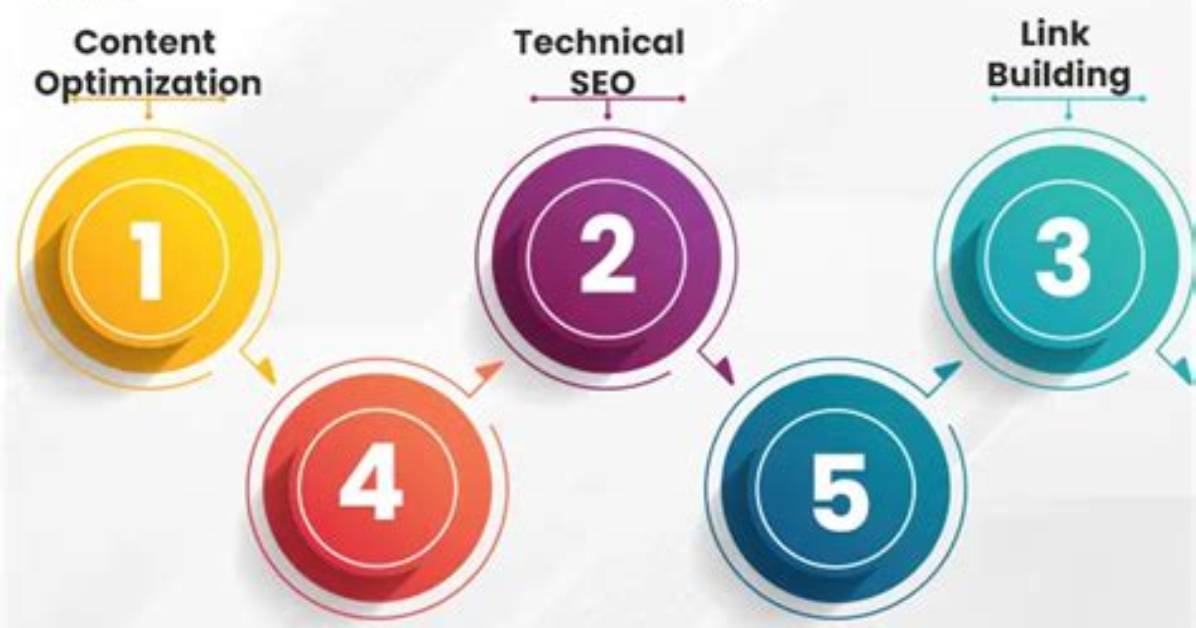 Check Your Website's Ranking and Improve Visibility