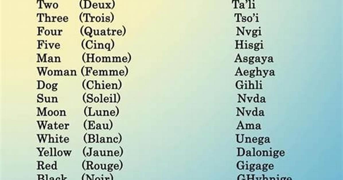Cherokee Native American Names and Meanings