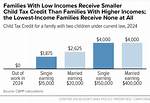 Child Tax Credit 2023: Credit Amount, Payment Schedule, Requirements