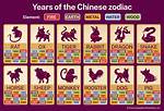 Chinese Year Born 1991: Insights, Zodiac Significance, and Cultural Impact