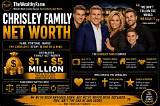 Chrisley Net Worth – How Much Is Chrisley Worth?