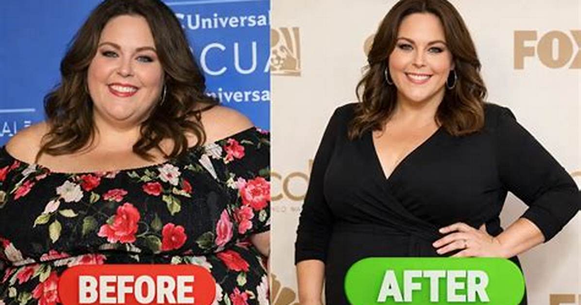 Chrissy Metz Weight Loss Journey: Transformation, Motivation, and Inspiration