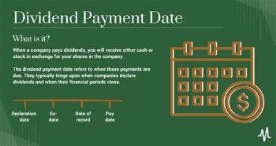 Cisco Dividend 2024 Record Date, Payout Date, Share Price, History - Sarkariresult