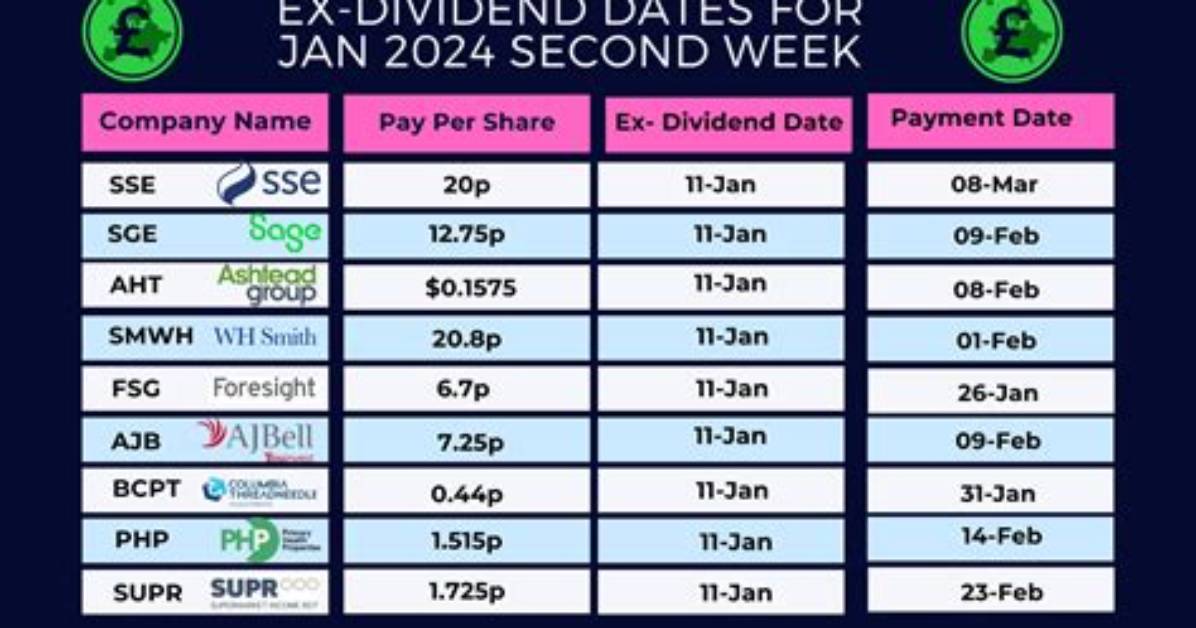 Cisco Dividend 2024 Record Date