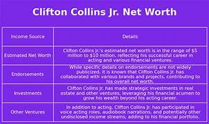 Clifton Collins Jr. Net Worth: a Comprehensive Look at His Life and Earnings
