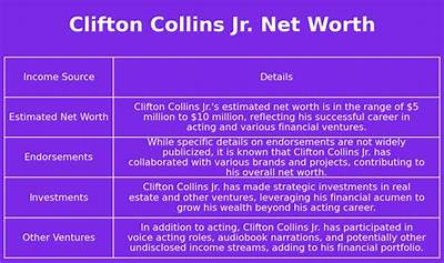 Clifton Collins Jr. Net Worth: a Comprehensive Look at His Life and Earnings