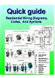 Code Requirements for House Wiring Junctions