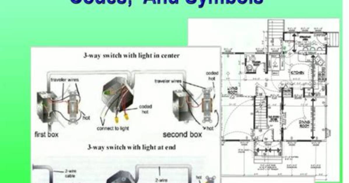Code Requirements for House Wiring