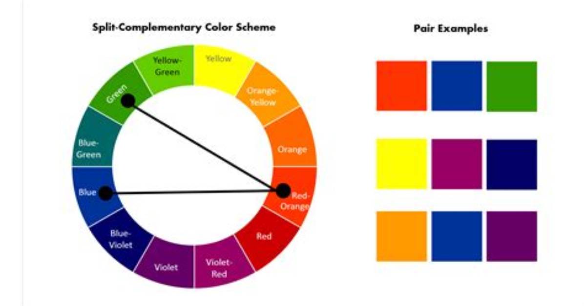 Color Ideas for Split