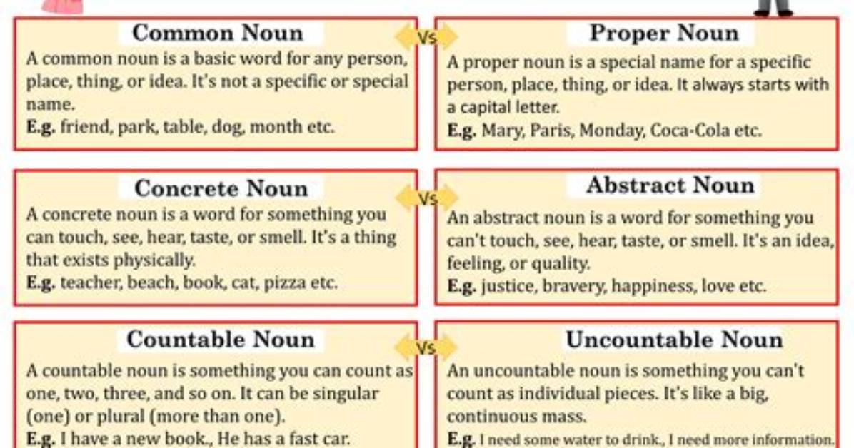 Common Types Of