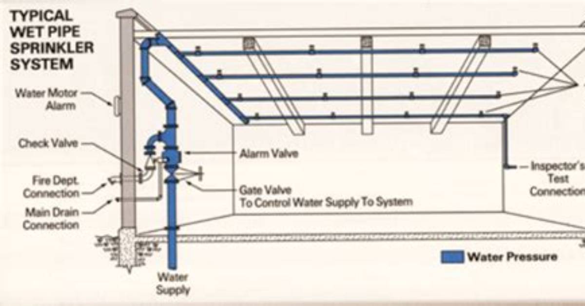 Components of a Wet Pipe Fire Sprinkler