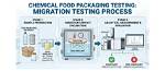 Comprehensive Guide to Migration Testing in Food Packaging: Ensuring Safety and Compliance