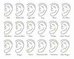 Comprehensive Guide to Names of Earring Piercings: Everything You Need to Know