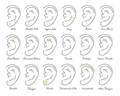 Comprehensive Guide to Names of Earring Piercings: Everything You Need to Know