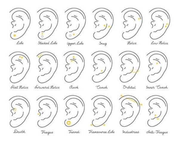 Comprehensive Guide to Names of Earring Piercings: Everything You Need to Know