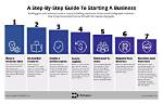 Comprehensive Guide to Opening a Business in Texas