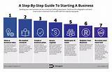 Comprehensive Guide to Opening a Business in Texas