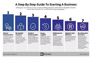 Comprehensive Guide to Opening a Business in Texas