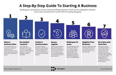 Comprehensive Guide to Opening a Business in Texas