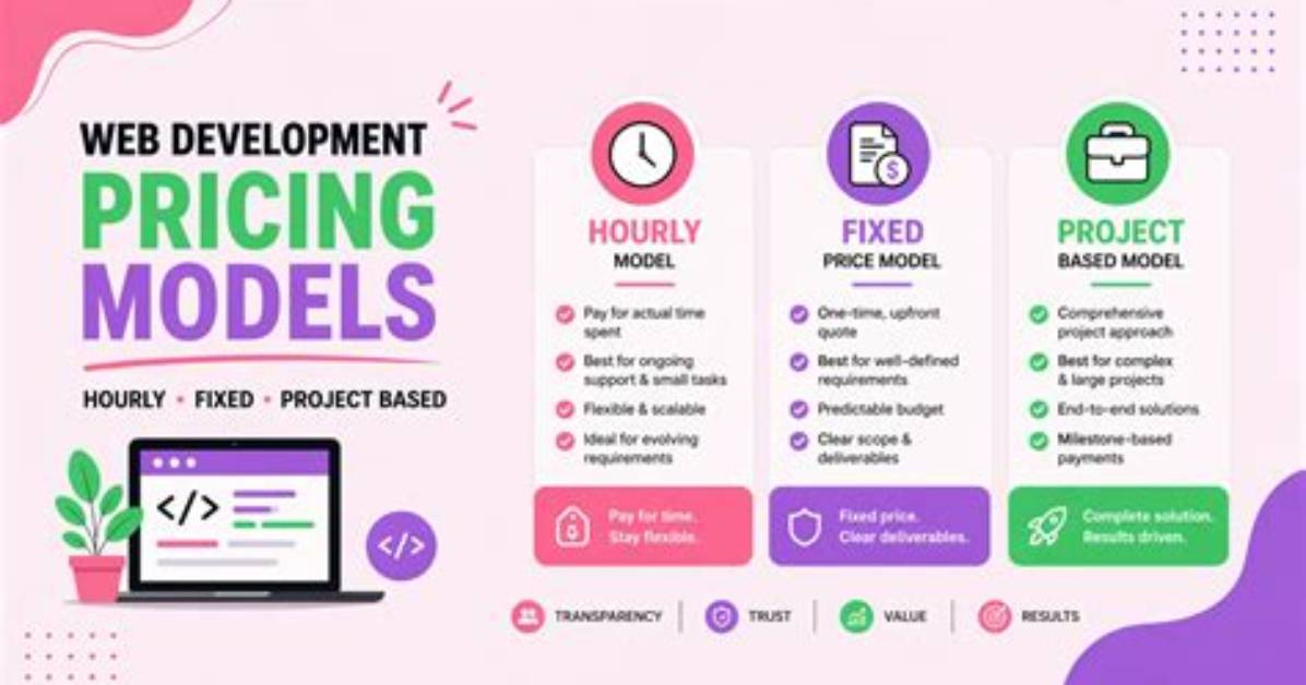 Comprehensive Guide to Web Development Pricing: Understanding Costs and Factors