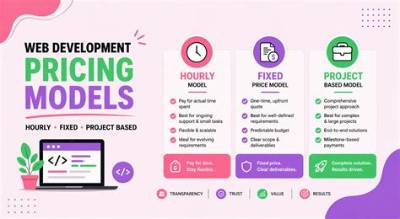 Comprehensive Guide to Web Development Pricing: Understanding Costs and Factors