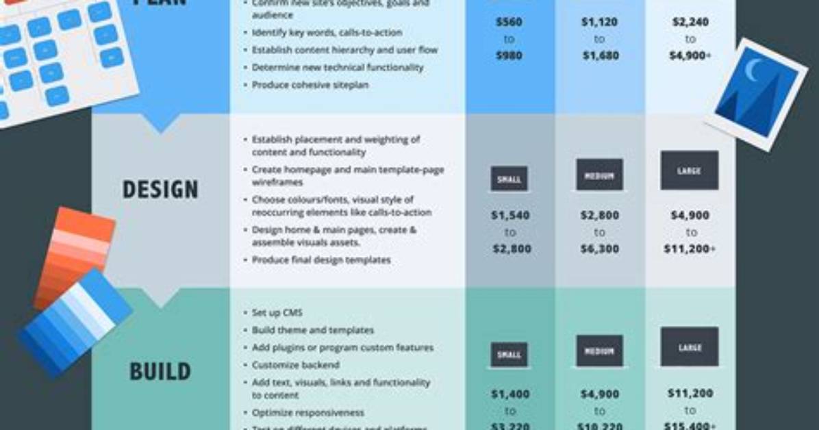 Comprehensive Guide to Website Design Pricing in Denver