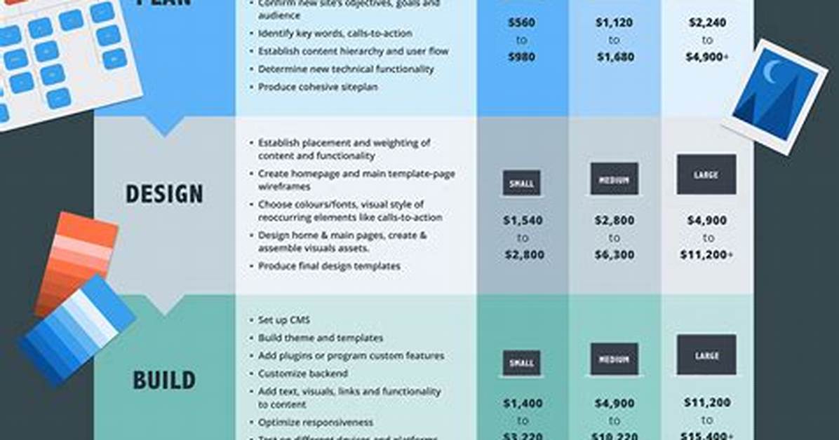 Comprehensive Guide to Website Development Pricing: Understanding Costs and Factors
