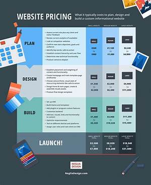Comprehensive Guide to Website Development Pricing: Understanding Costs and Factors