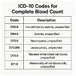 Comprehensive List of Icd-10 Codes for Deep Vein Thrombosis (Dvt)