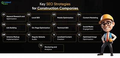 Construction Company Seo Experts: Your Key to Digital Success