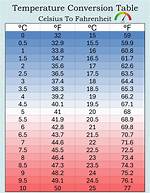 Converting 37.9 Celsius to Fahrenheit: a Comprehensive Guide