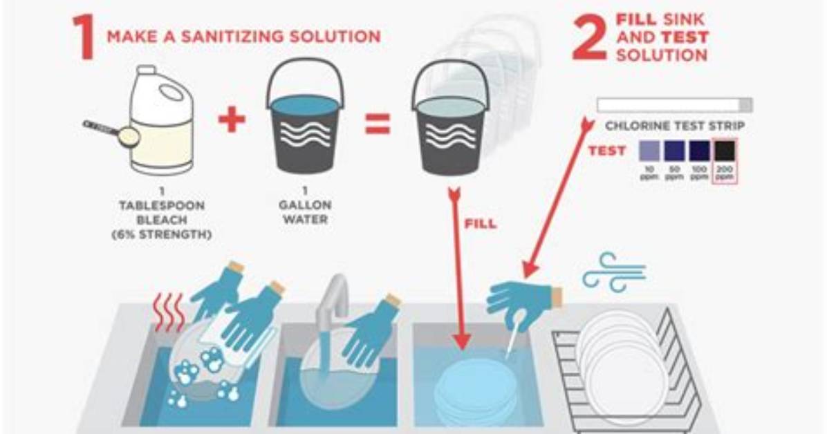 Correct Cleaning & Sanitizing Procedures for Pots & Pans