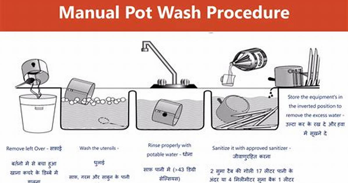 Correct Cleaning Sanitizing Procedures for Pots