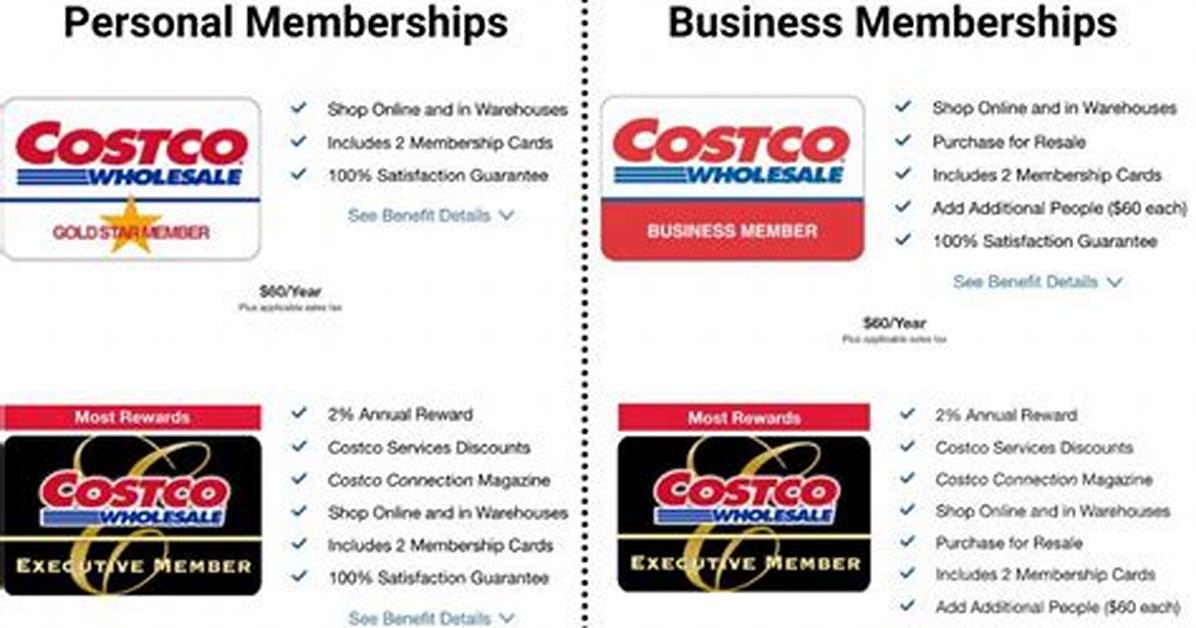 Costco Gym Memberships: the Ultimate Guide to Fitness and Savings